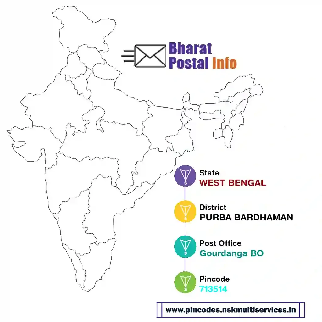 west bengal-purba bardhaman-gourdanga bo-713514